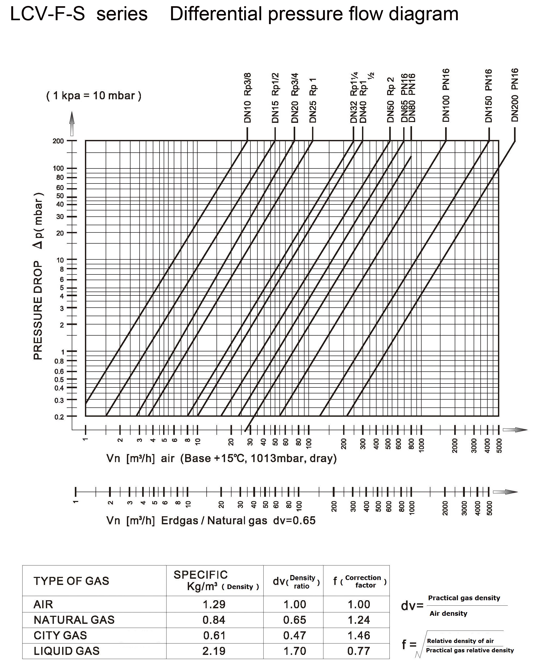 LCV-F-S-3.jpg