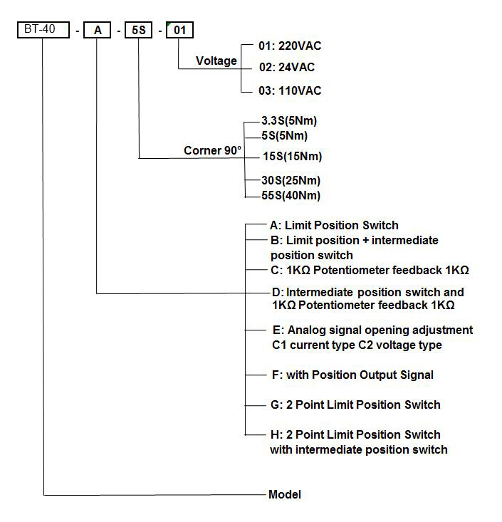 Model Selection LCE-40.jpg