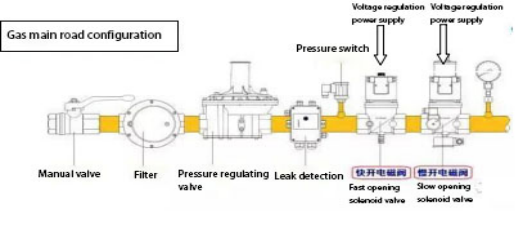 Natural gas burner operating conditions and gas solenoid valve